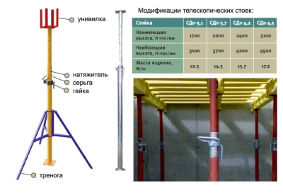 Телескопические стойки